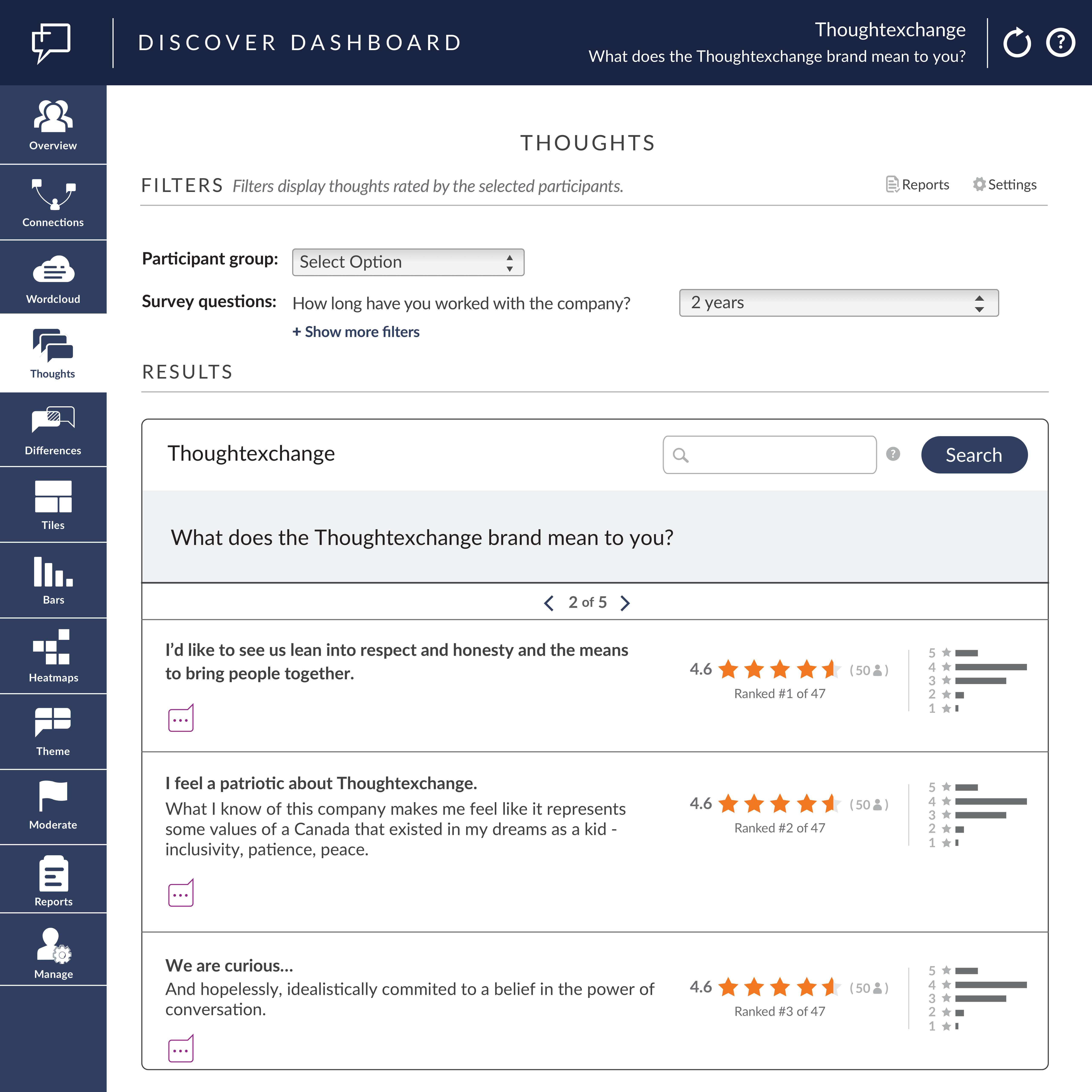 Thoughtexchange Dashboard