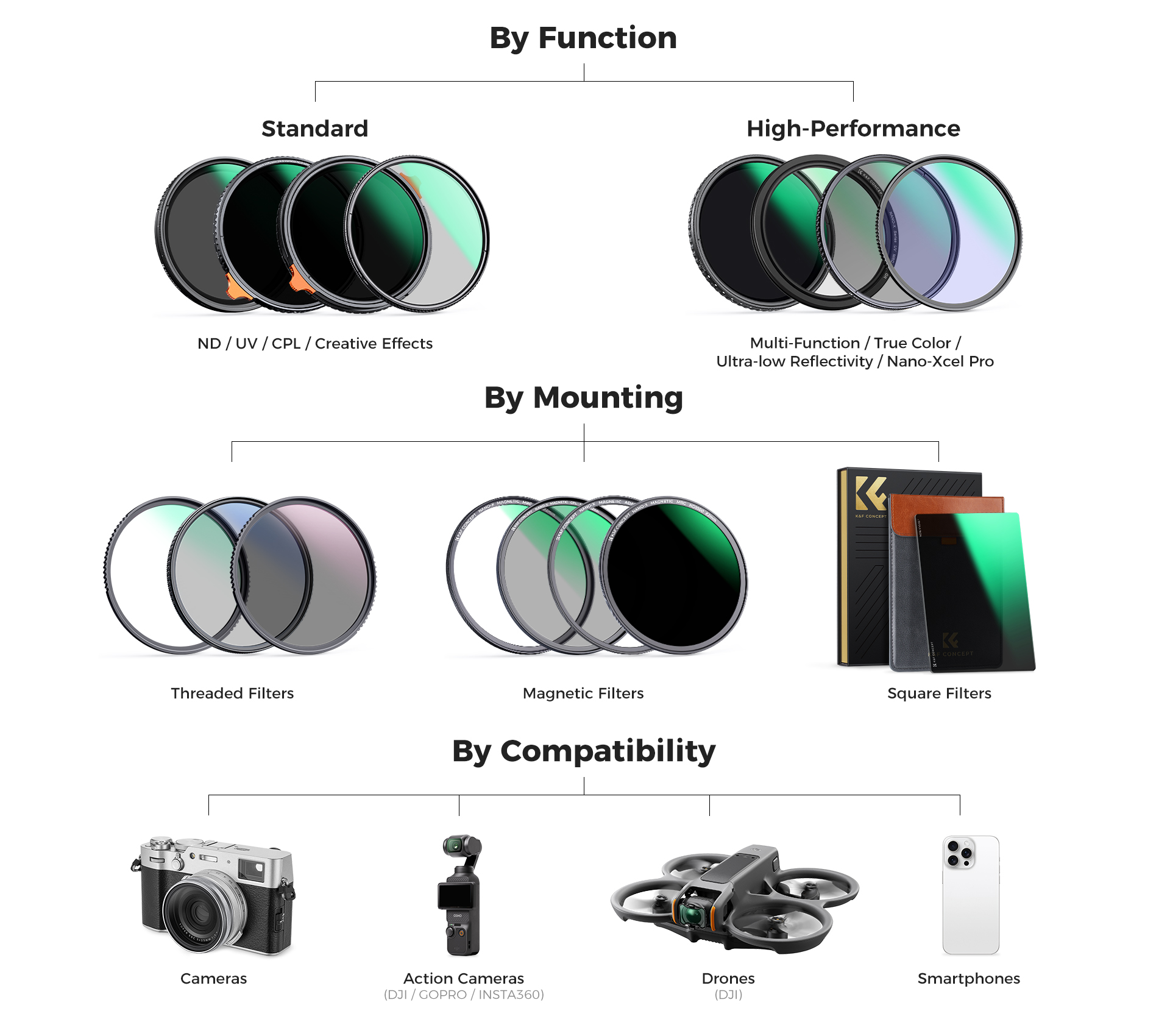 K&F CONCEPT Filter Lineup Overview