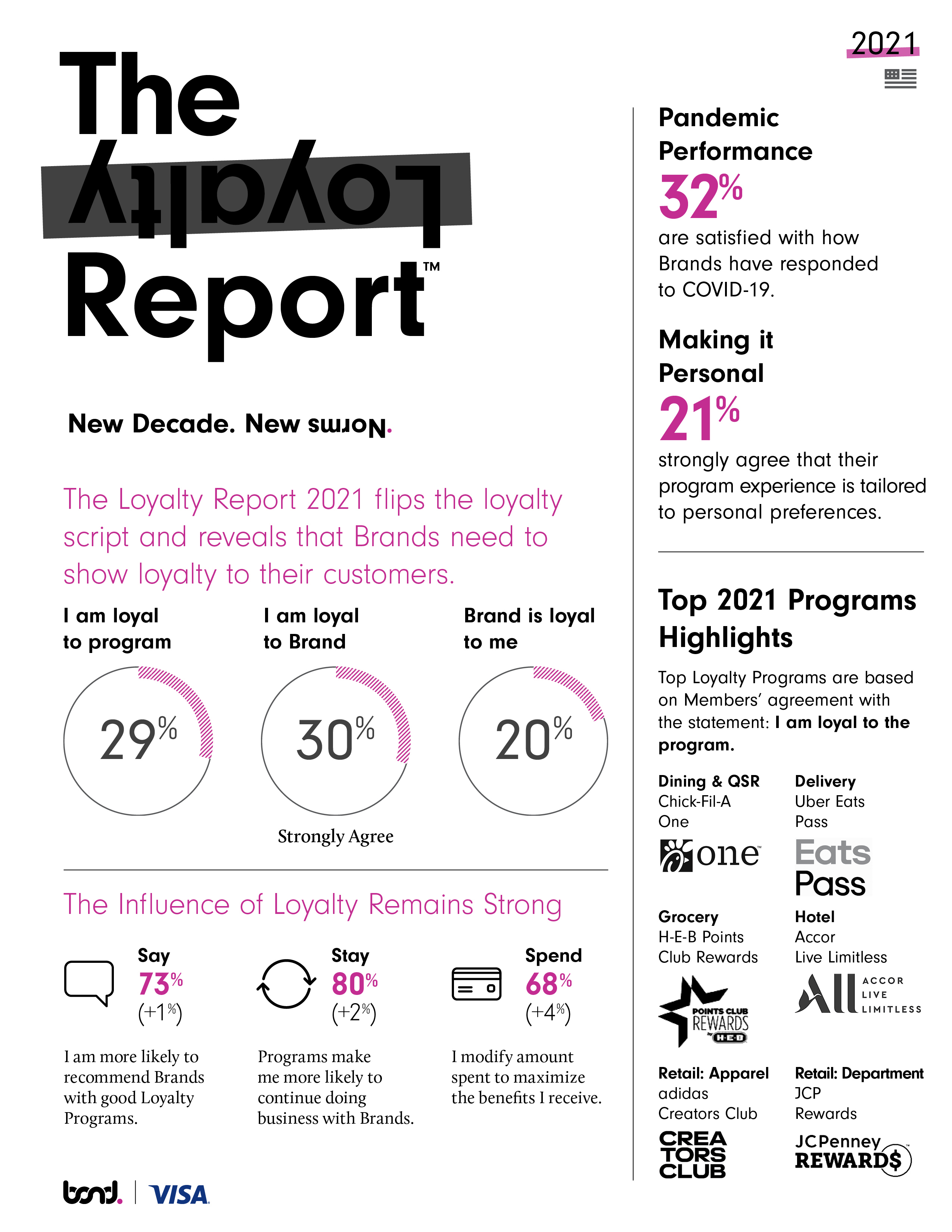 New report: 62 loyalty program benefits ranked in a Special Edition of For  Love or Money