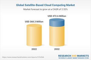 Global Satellite-Based Cloud Computing Market