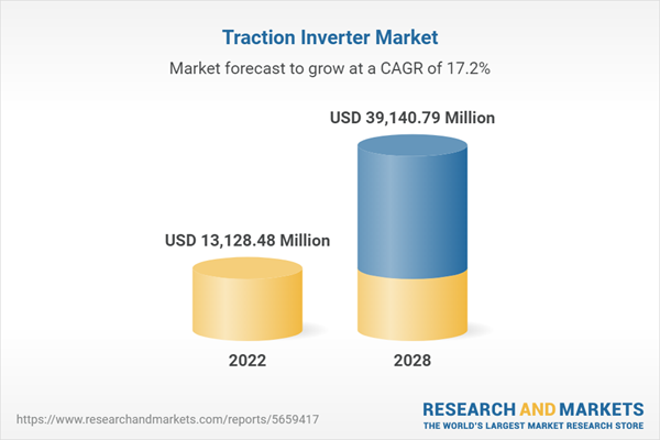 Traction Inverter Market