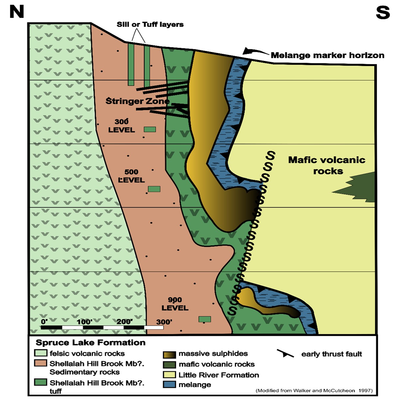 The Original Wedge Mine Deposit Cross-section