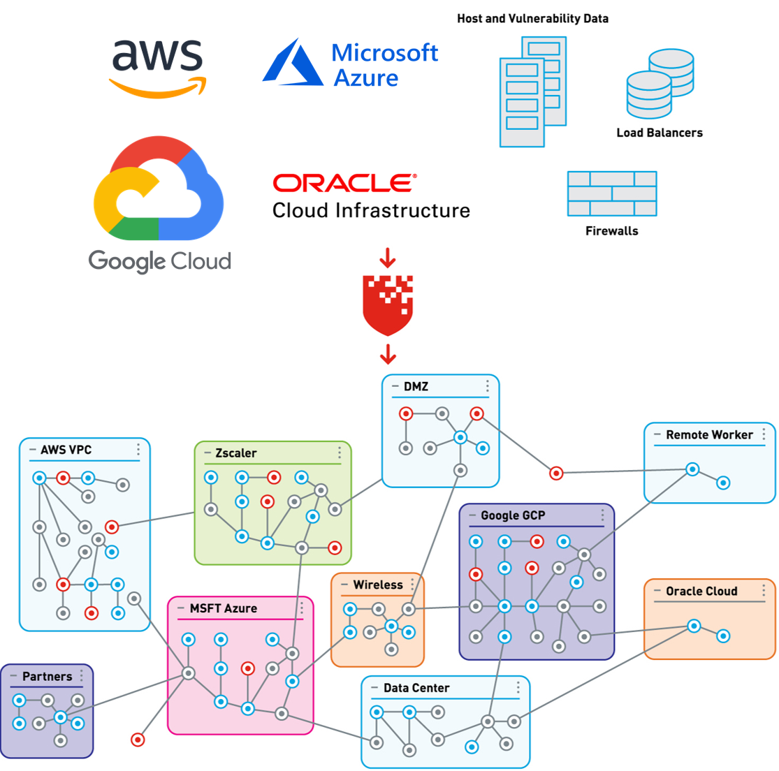 RedSeal Hybrid Cloud Security