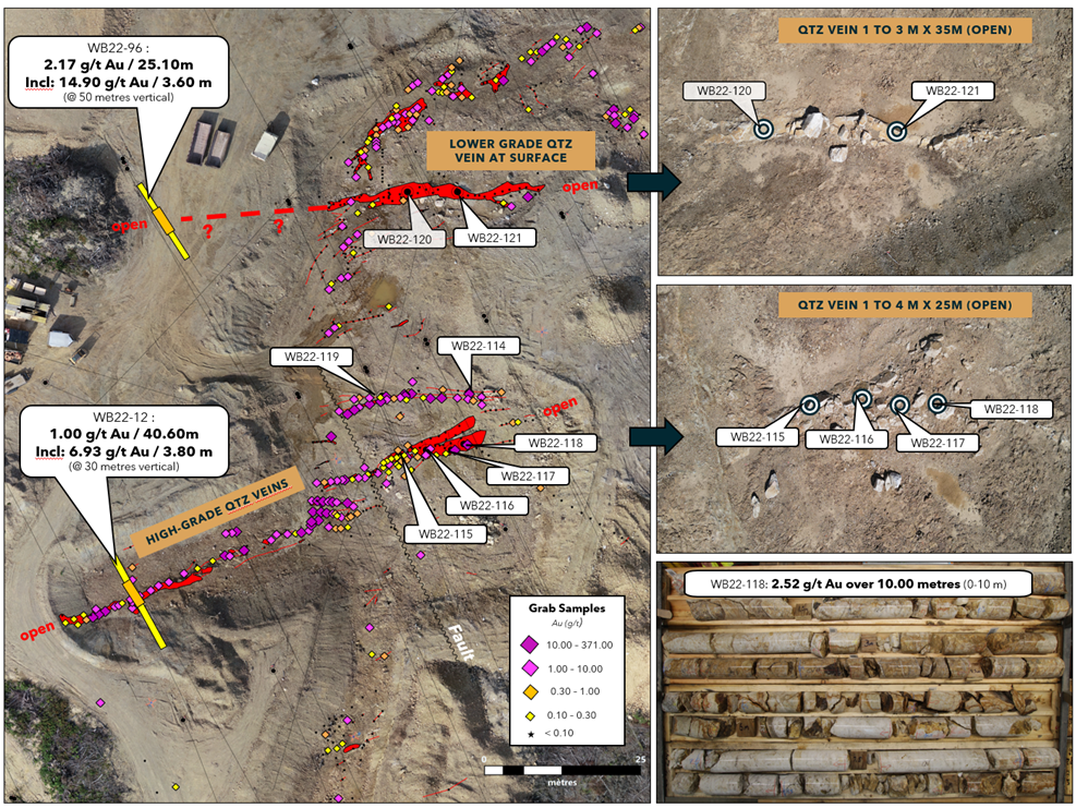 Location of HQ holes drilled at the Lynx Gold Zone for the metallurgical test