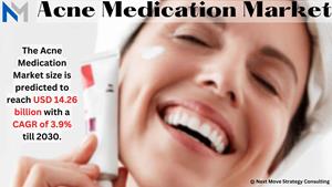 Acne Medication Market_11zon.jpg