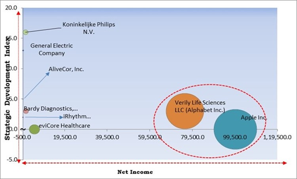 cardiovascular-digital-solutions-market-competition-analysis.jpg