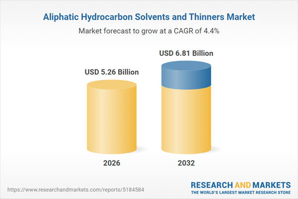 Aliphatic Hydrocarbon Market to Hit $6.81 Billion by 2032 with 4.4% CAGR