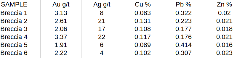 Table 2 image
