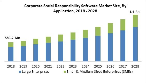 corporate-social-responsibility-software-market-size.jpg