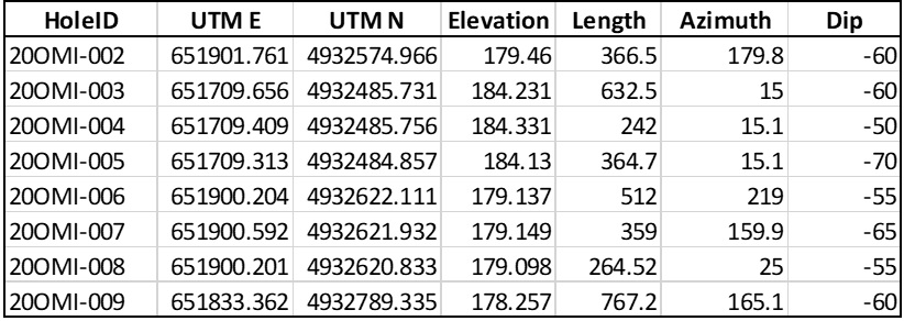 Figure 2: