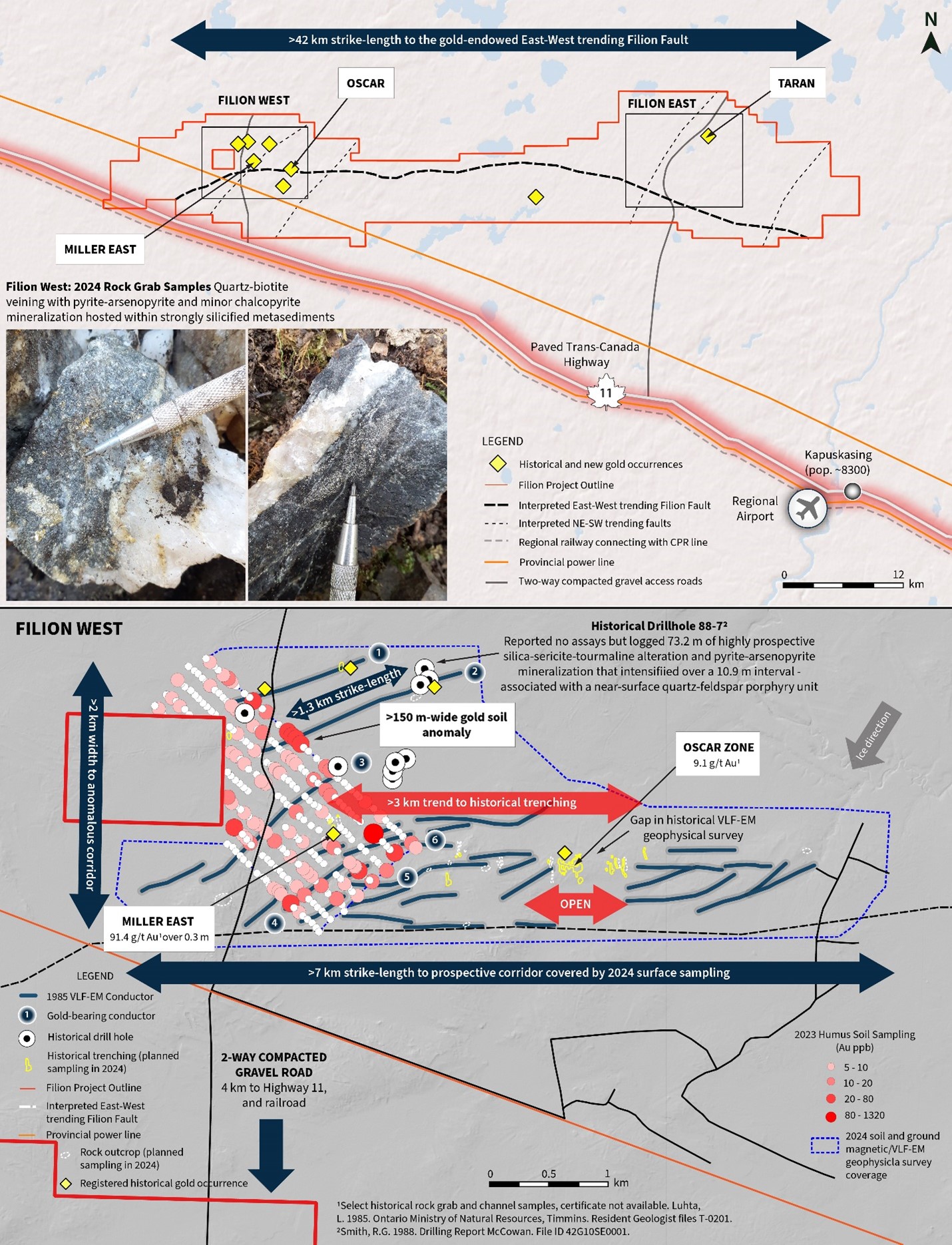 The Filion Gold Project, strategically positioned near Ontario's provincial infrastructure, where 2023 soil sampling and historical gold data have revealed key targets for the 2024 exploration program.