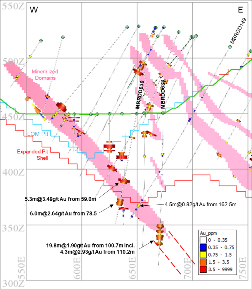 Figure 7 