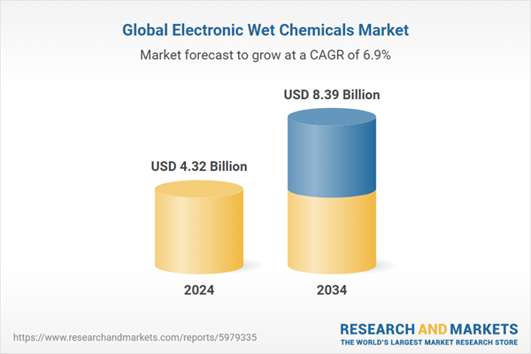 Global Electronic Wet Chemicals Market