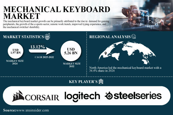 Mechanical-Keyboard-Market.jpg