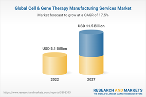 Global Cell & Gene Therapy Manufacturing Services Market