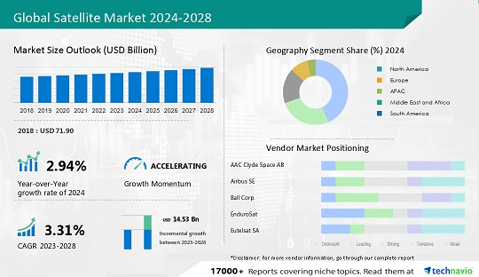 satellite-market