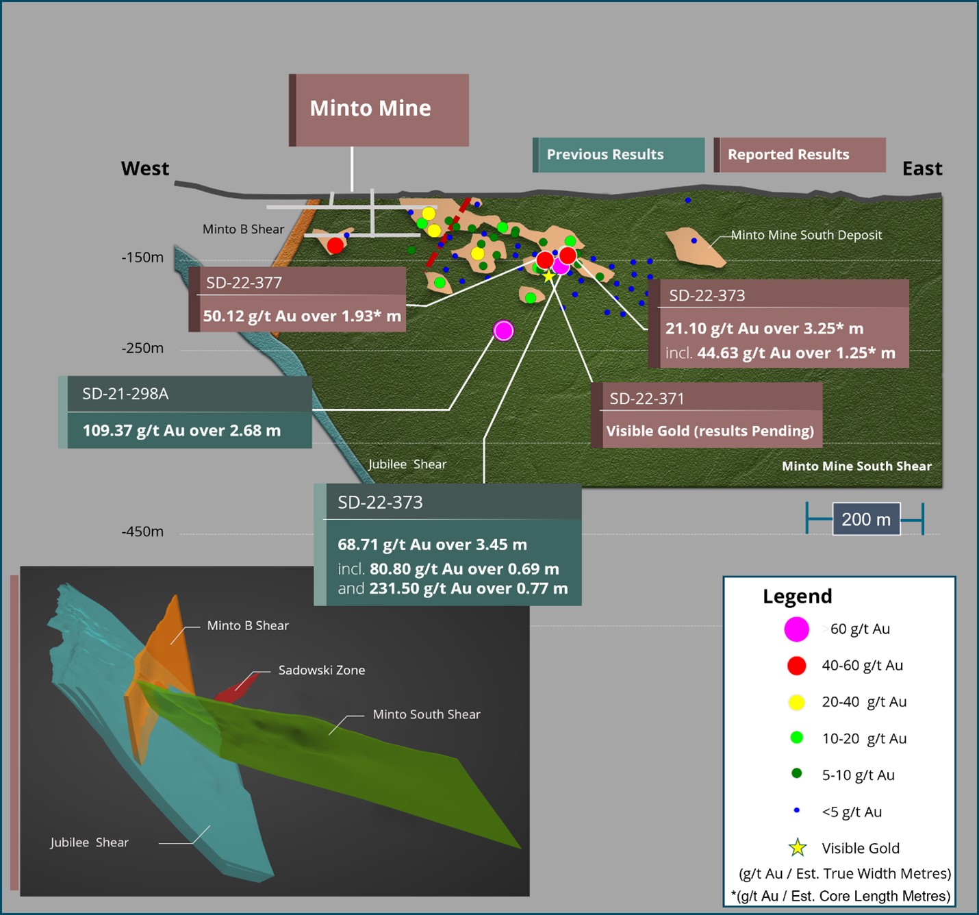 Figure 1 - Minto Mine South Long Section