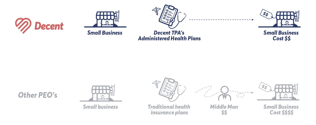 Group Health Insurance Policy for Small Business – Qian