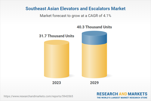 Southeast Asian Elevators and Escalators Market