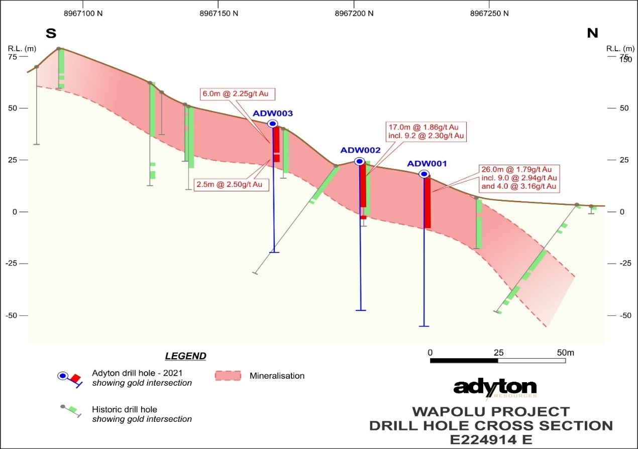 2021-09-08-Fig3