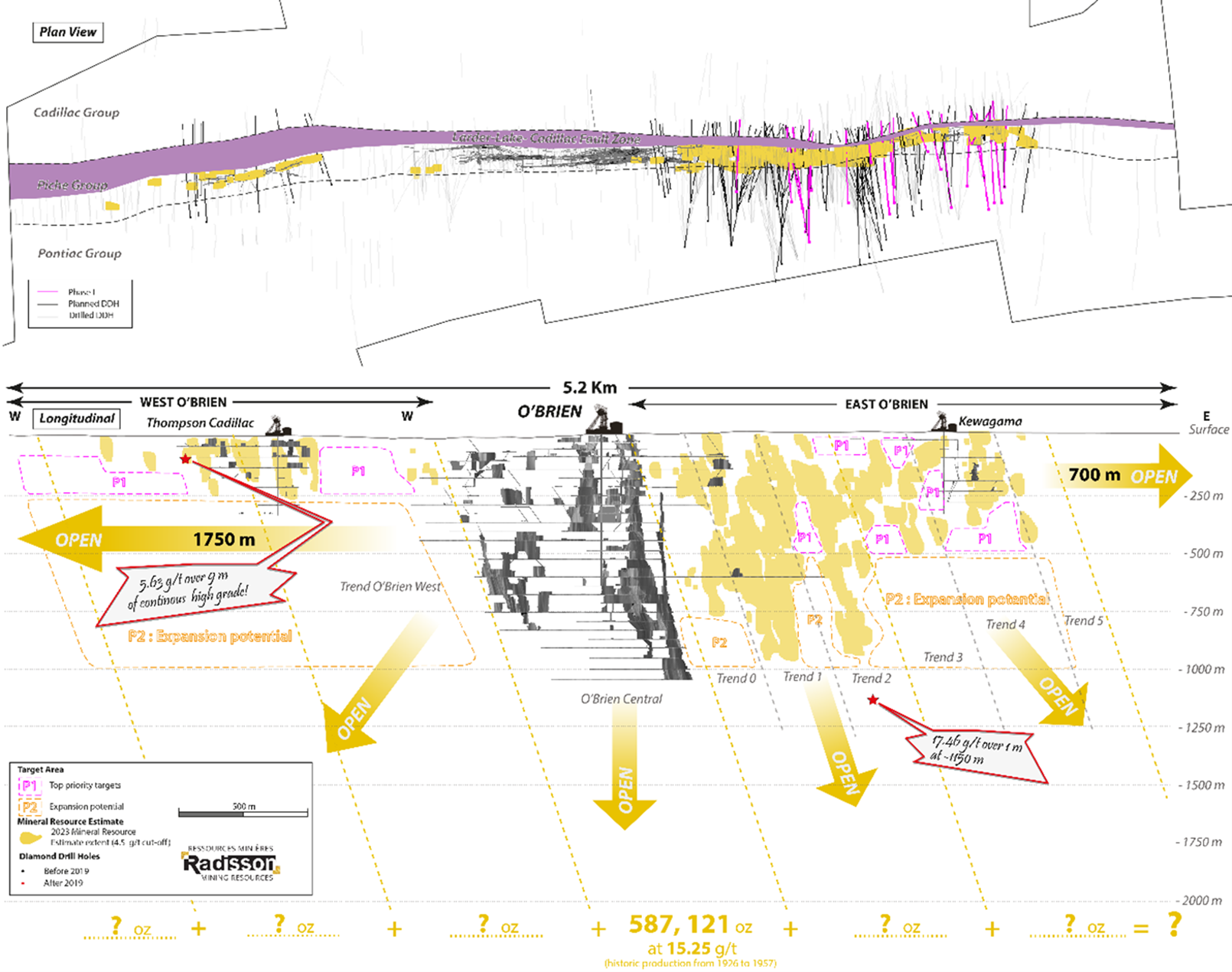 Plan Map and Corresponding Longitudinal Section of the O’Brien Property Showing Various Trends