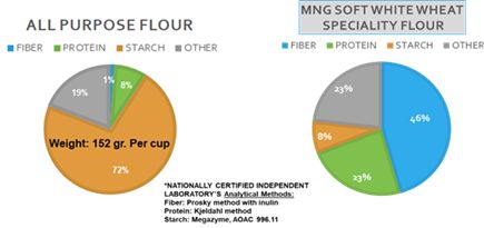 AgriFORCE Growing Systems: Media Snippet