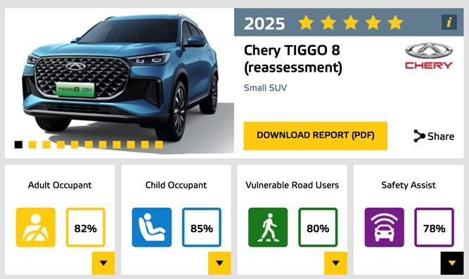 Euro NCAP official website screenshot 