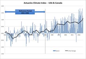 Climate Index ENG