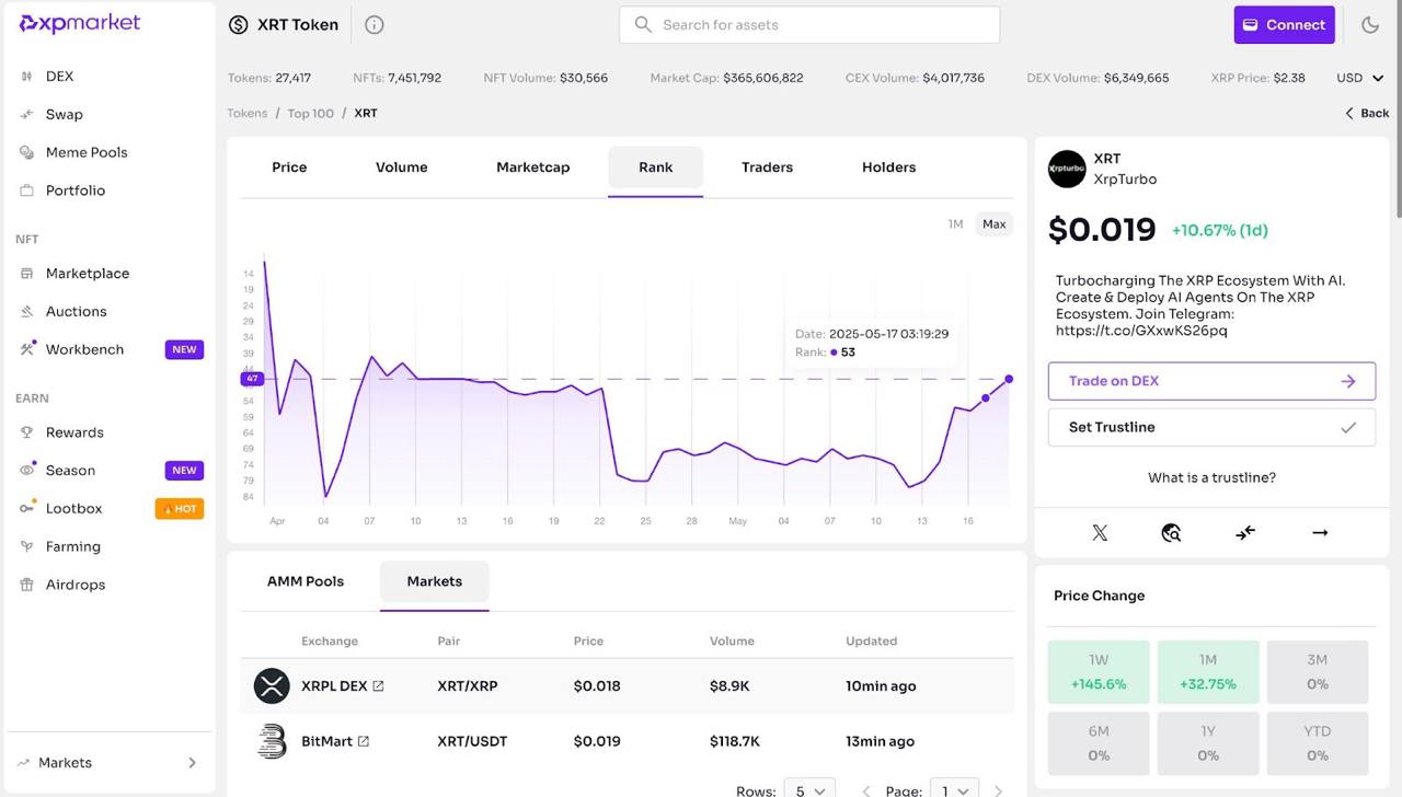 XRPTurbo
