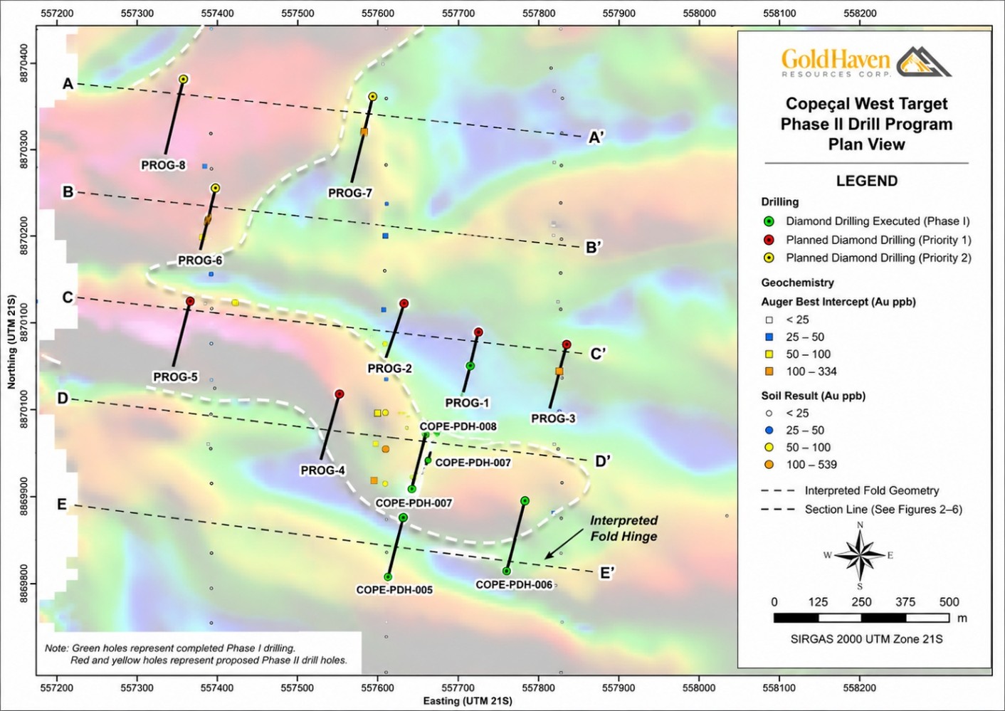 Copeçal West Target – Plan view showing completed Phase I drill holes, proposed Phase II drill holes, interpreted fold geometry and associated geochemical anomalies.