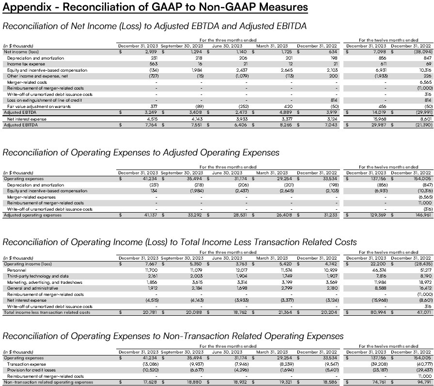 Appendix - Reconciliation of GAAP to Non-GAAP Measures 