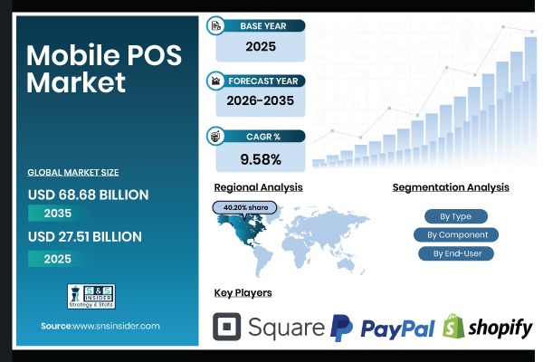 Mobile POS Market