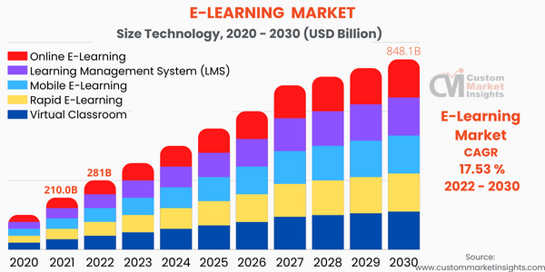 K-12 Blended E-Learning Market Size In 2024 : Forecasting Share