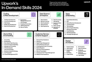 In-Demand_Skills_Infographic