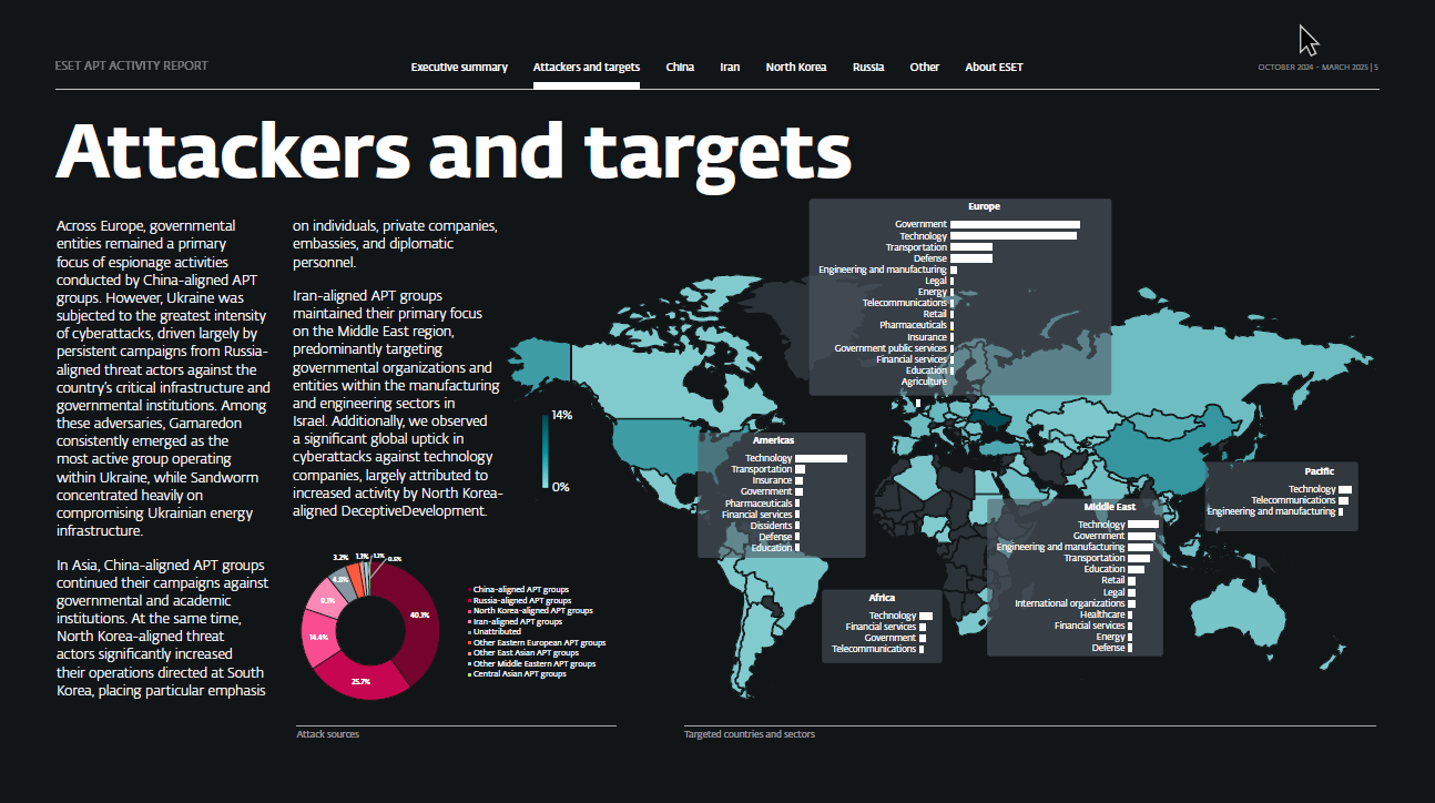 ESET Research APT Report: Russian cyberattacks in Ukraine intensify; Sandworm unleashes new destructive wiper