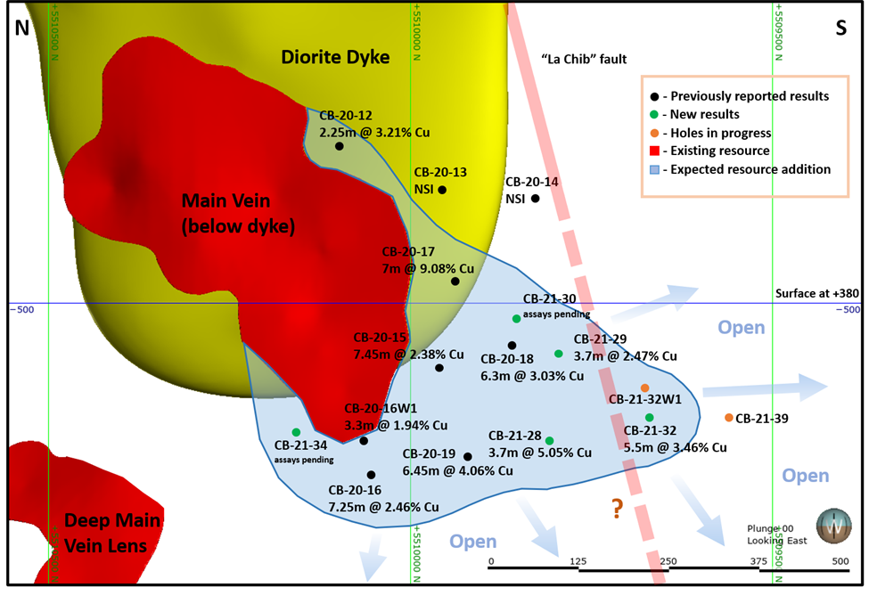 Vue longitudinale de la veine Principale sous le dyke de Corner Bay (la ligne bleue horizontale correspond à 880 mètres de profondeur). 