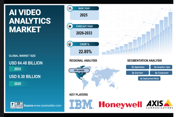 AI Video Analytics Market