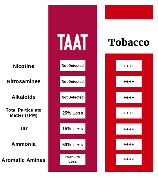Tar and Nicotine content of every cigarette by Brand and variety