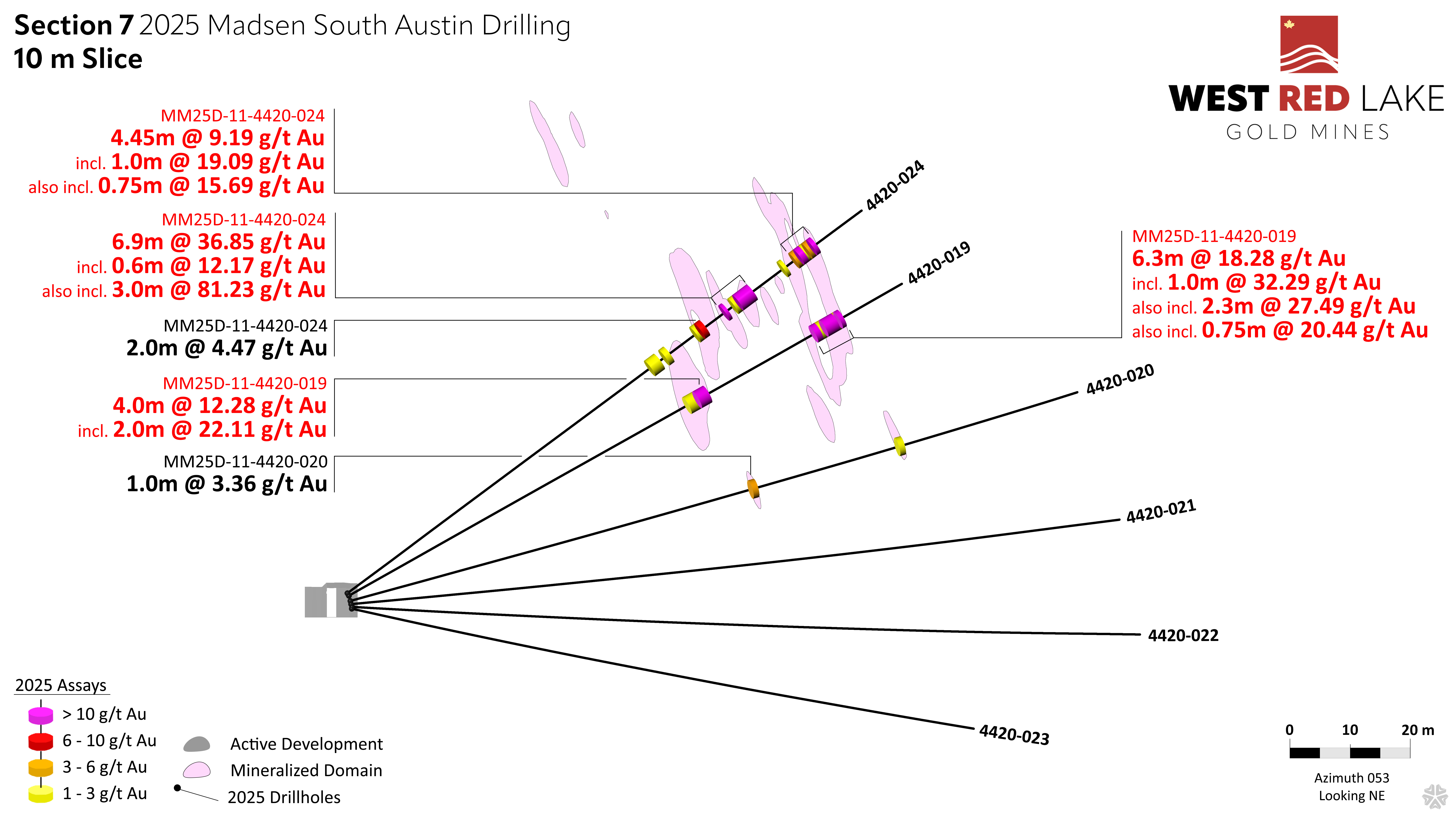 FIGURE 14. South Austin section view showing assay highlights for Holes MM25D-11-4420-019 through -024. image