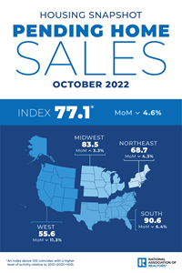 Pending Home Sales: October 2022