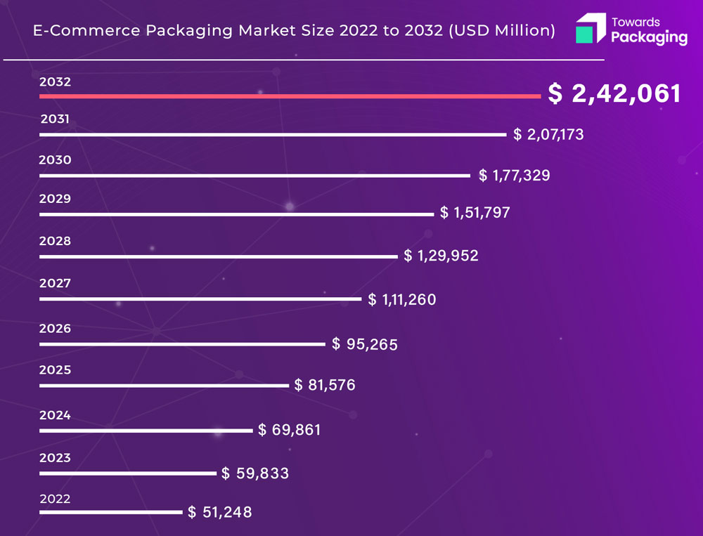 Folding cartons packaging: a market poised for a remarkable surge