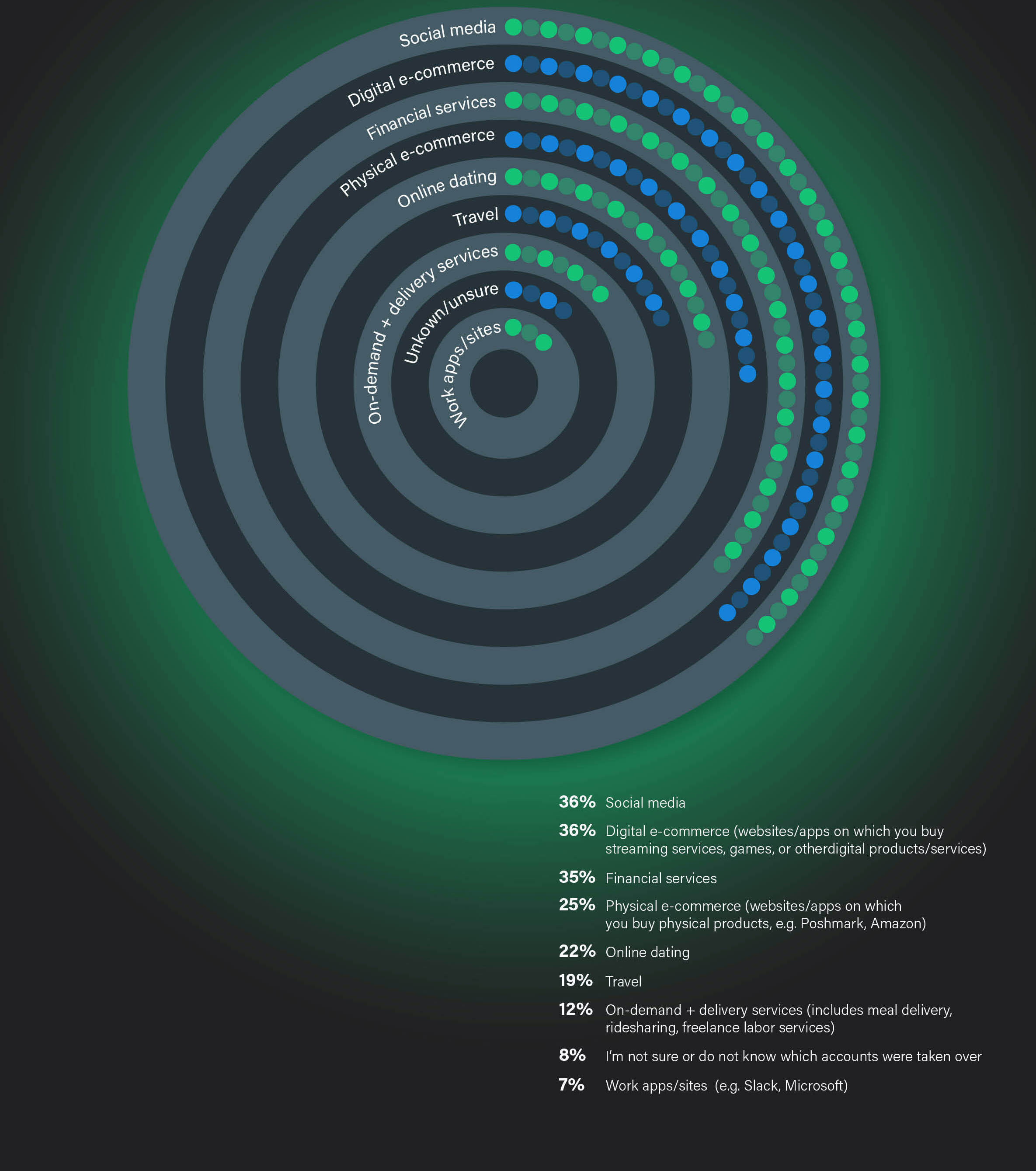 Sift_Q3-Digital_Trust _ Safety_Index_0929207