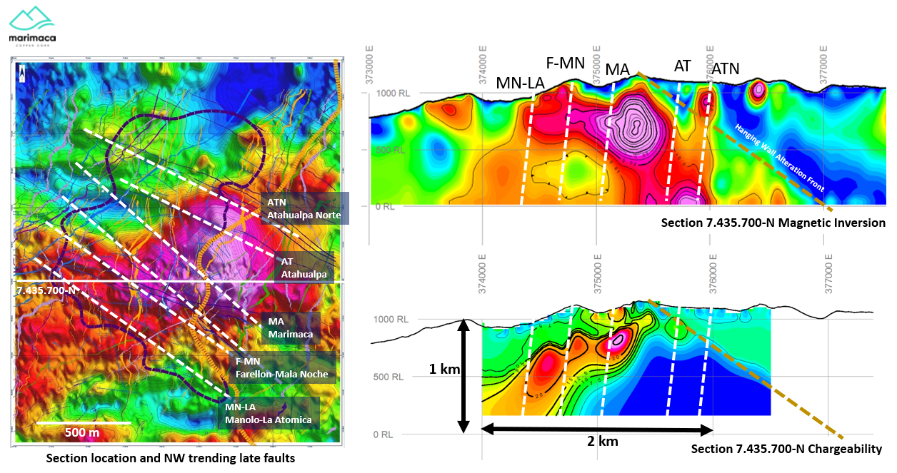 Figure 2: Map and Sections with Magnetic Inversion and Chargeability