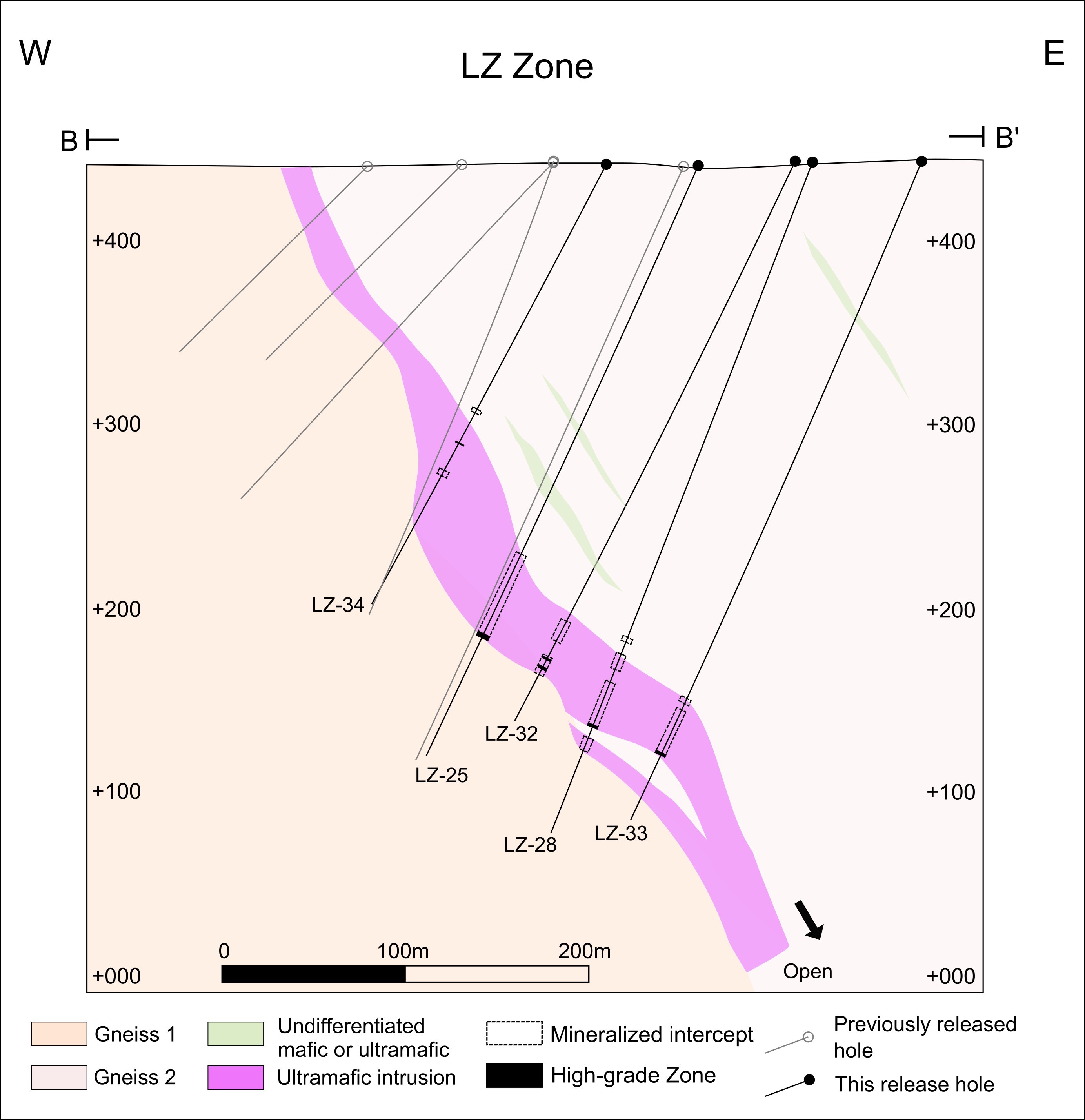 LZ Zone - East-West Composite Section