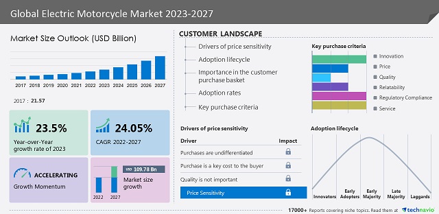 electric-vehicle-market