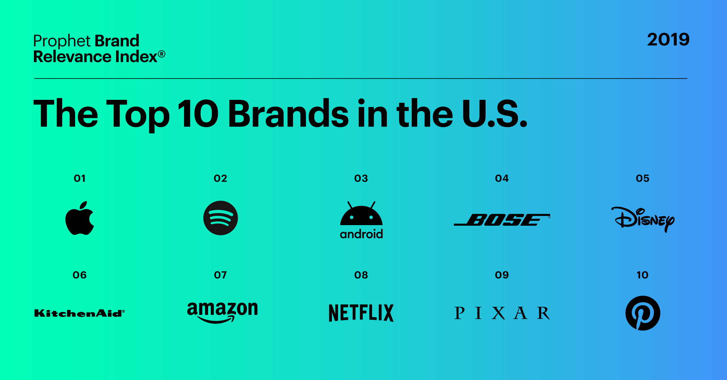 2019 Prophet Brand Relevance Index® Finds Apple, Spotify