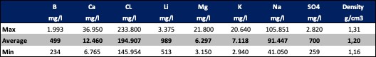 Table 1