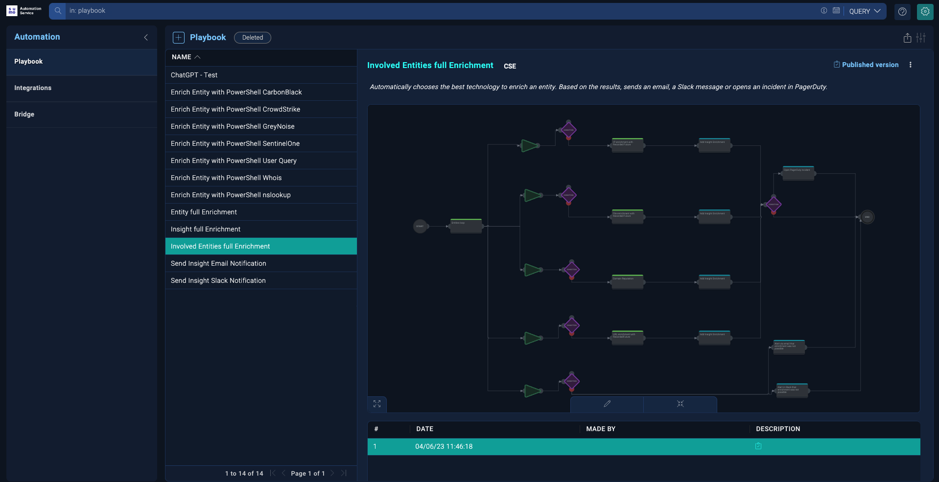 Cloud SIEM Automation Service