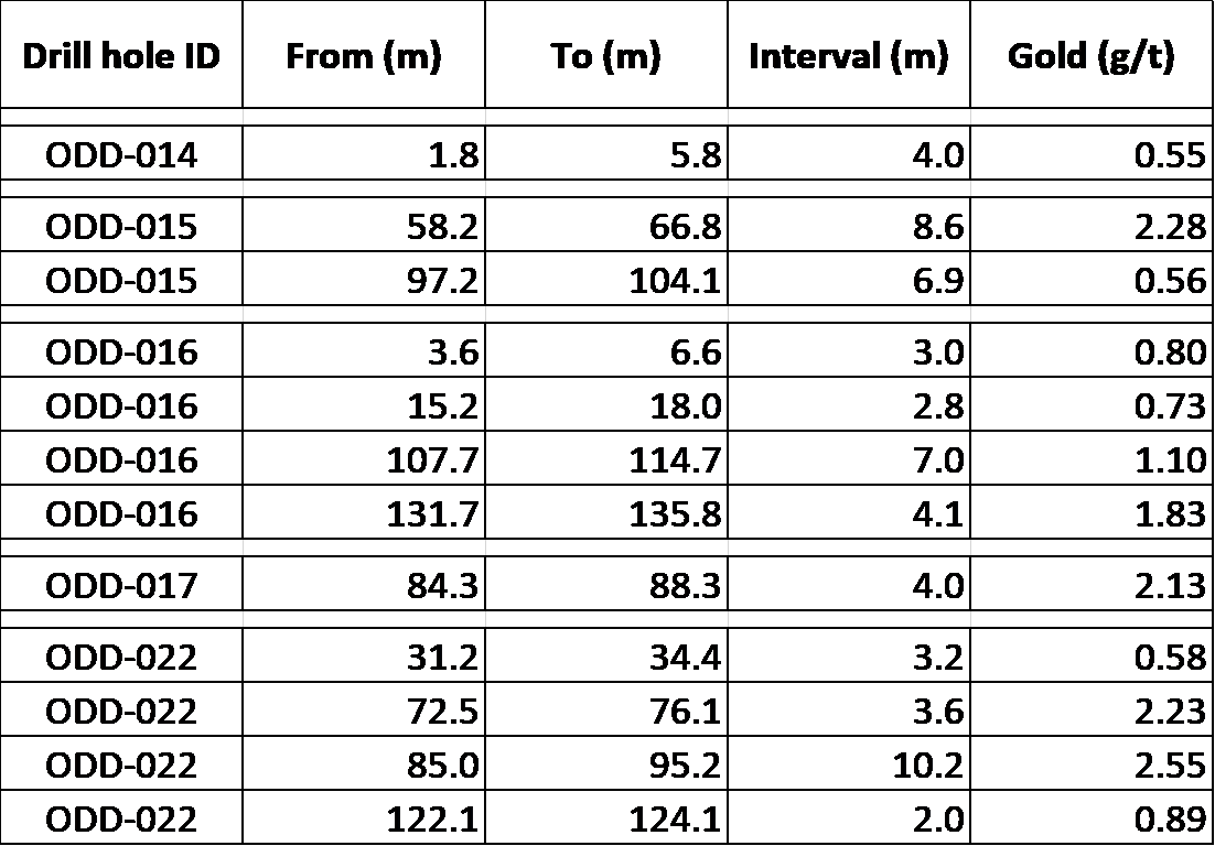 Table 1