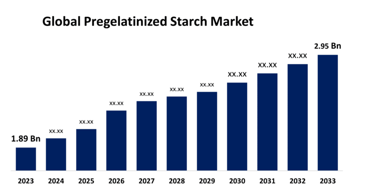 global-pregelatinized-starch-market.jpg